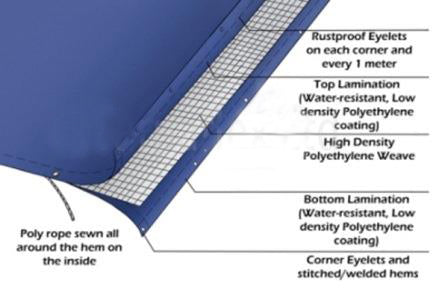 Dark Slate Blue Waterproof Multipurpose Blue Tarpaulin 100gsm Lightweight Tarpaulin Cover