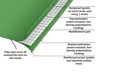 Dim Gray Rotproof UV Protected Mono Cover Tarpaulin Clear 170gsm